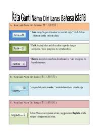 Pengertian laras bahasa pada saat digunakan sebagai alat komunikasi, bahasa masuk dalam berbagai laras sesuai dengan fungsi pemakaiannya. Latihan Kata Ganti Nama Diri Laras Bahasa Istana