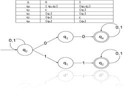 Contoh soal uts teori bahasa dan automata testers contoh soal uts teori bahasa dan automata. Teori Bahasa Dan Automata Tba Nae S Blog