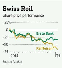 To ensure a share price chart shows an accurate reflection of the share price, the graph may be 'rebased' to take into account corporate actions that affect the price, but not the value. Switzerland And Russia Make Raiffeisen No Bargain Heard On The Street Wsj