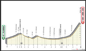 The 2021 uae tour dashboard with the latest race updates. Uae Tour 2021 Stage 5 Preview Ciclismo Internacional