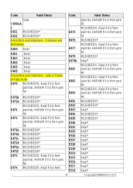 Q) can we have new certified list of restaurant? Is E476 Halal