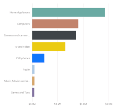 color blindness vs power bi