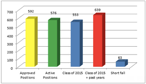 436 Residency Interviews More Than Meets The Eye