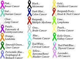 May bladder cancer is the fourth most common cancer in men. Ribbons