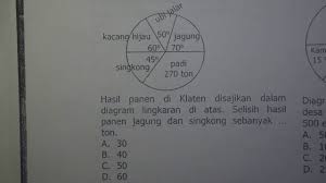 We did not find results for: Cara Mudah Belajar Diagram Lingakaran Sd Matematika Sd Youtube