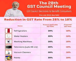 1 Highlights Of This Gst Council Meeting A Gst Return Filing Process Further Simplified Regular Taxpayers With A Turnove Paying Taxes Financial Services