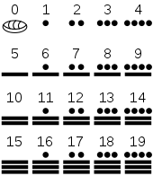 Eine hieroglyphe ist jedes der grafischen zeichen des schreibsystems, das von den alten ägyptern erfunden wurde. Maya Schrift Wikipedia