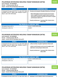5 soalan matematik upsr 2107. Intervensi Matematik Tahun 5