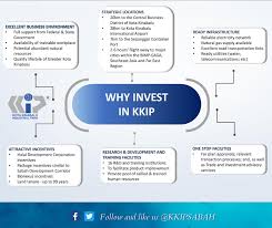 Poic lahad datu has a container terminal as well as terminals for liquid and bulk cargo which have been in operation since 2013. Melvin Disimond Mdisimond Twitter