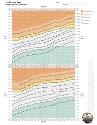 banker et al bmc pediatrics 2016 boys bp percentile