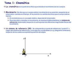 Pin En Chemistry Physics
