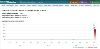 Cl a (gme) stock price, news, historical charts, analyst ratings and financial information from wsj. Yy4ikc Mgu3fhm