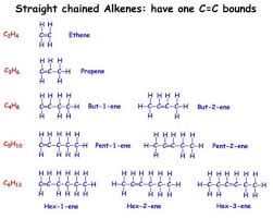 Alkanes Alkenes And Alkynes Mr Shakeels Chemistry Class