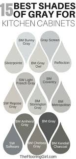 Best Paint Colors For Kitchen Cabinets And Bathroom Vanities Best Kitchen Colors Kitchen Cabinet Colors Kitchen Paint Colors