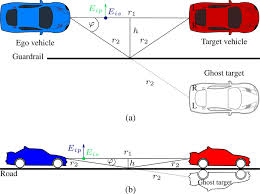 Newer digital radar guns are much more challenging to effectively jam and the penalties are extremely high so no company builds and sells radar jammers anymore here in the us. Analysis Of Multipath And Doa Detection Using A Fully Polarimetric Automotive Radar International Journal Of Microwave And Wireless Technologies Cambridge Core