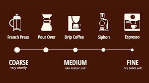 See more of coffee for beginners on facebook. A Beginners Guide To Coffee Grinders Whole Latte Love