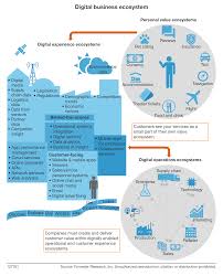 Forrester insurance darbojas juridiskie un finanšu pakalpojumi, finanšu pakalpojumi, juridiskie advokāti aktivitātēs. The Four New Rules Of Business