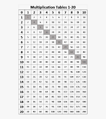 Multiplication times tables chart 13 to 24. Clip Art Multiplication Chart Tables Maths 1 20 Free Transparent Clipart Clipartkey