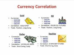 Currency Correlation Forex Itrade Learn Forex Trading