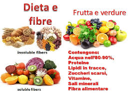Vediamo di scoprire l'elenco degli alimenti con più fibre solubili ed insolubili, e quali sono i loro effetti e proprietà. Le Fibre Alimentari Ed Alimentazione