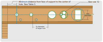 Tji floor joist span chart. A Guide To Choosing Your Floor Framing System Pacific Homes