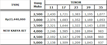 Kredit Motor Roda Tiga Viar Karya Bit 100 Viar Co Id