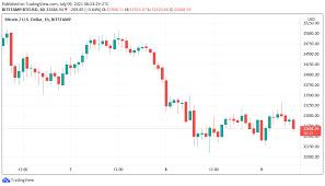 Discover new cryptocurrencies to add to your portfolio. Bitcoin Trader Eyes Us Dollar For Btc Price Breakout Cue Ethereum Clings To 2k