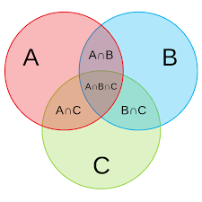 We did not find results for: Three Circle Venn Diagram 3 Set Venn Diagram Mydraw