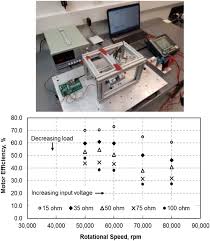 1 piece construction to ensure that no weak points or fatigue exist around the tub and the door comfort walk in tubs. Design And Development Of A High Efficiency Air Turbine Spindle For Small Part Machining Springerlink