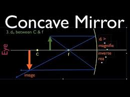 Ray Diagrams 1 Of 4 Concave Mirror