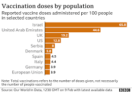 Doch mitten in der dramatischen infektionslage beendet das land den notstand. Covid Germany To Halt Travel From Czech Republic And Tyrol Bbc News