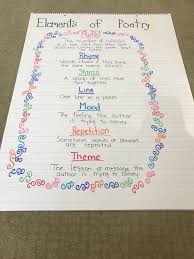 elements of poetry anchor chart 4th grade poetry anchor