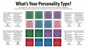 Because the unfiltered truth is what they perceive, the unfiltered truth an intj would rather be alone than in an unsatisfying or stressful relationship. The Rare Intj Female Introvert Powerful And Independent Owlcation
