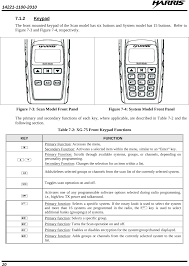 142 genuino harris xg75 p7300 p5500 p5400 p5300 xg25p 700/800mhz antena de radio. Tr 0059 E Xg 75 Vhf User Manual Manual 1 Harris Corporation