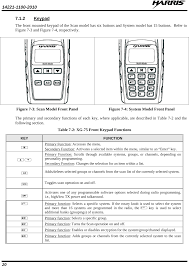 Um das angebot und alle funktionen in vollem umpfang nutzen zu können, aktualisieren sie bitte ihren browser auf die … Tr 0059 E Xg 75 Vhf User Manual Manual 1 Harris Corporation