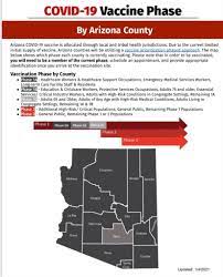 The data available so far suggest that effective and safe vaccines. Az Dept Of Health On Twitter Here Is The Covid19 Vaccine Phase By County In Arizona Https T Co Dikkrapoey