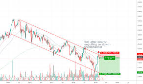 Hbi Stock Price And Chart Nyse Hbi Tradingview India