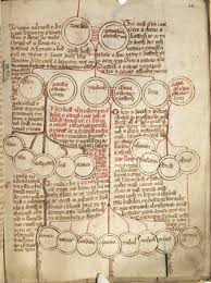 Adam & Eve in the Bible