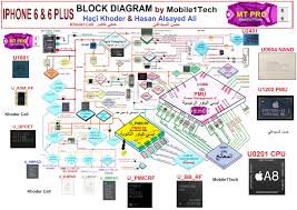 More than 40+ schematics diagrams, pcb diagrams and service manuals for such apple iphones and ipads, as: Diagram Iphone 6 Plus Block Diagram Full Version Hd Quality Block Diagram Diagramofchart Radiotelegrafia It