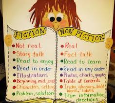 First Grade Wow Fiction And Non Fiction Fiction Anchor