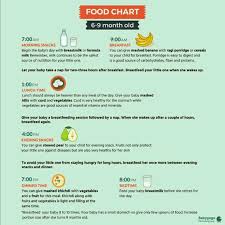 Hi Can Any One Help Me With Weekly Food Chart For 8 To 9