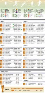 Veja vídeos e acompanhe notícias,. Tabela Da Copa Do Mundo De 2014 Superesportes