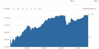 Transactions last 24h (number of transactions in blockchain per day). Ethereum Price Jumps As It Approaches New All Time High