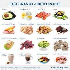 How To Stay Low Carb And Keto When You Travel The Ultimate Guide To Healthy Snacks On The Go Starting Keto Diet Keto Diet Snacks Keto Diet App