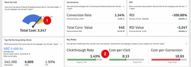 dashboards making charts and graphs easier to understand