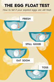 How To Tell If Eggs Are Bad