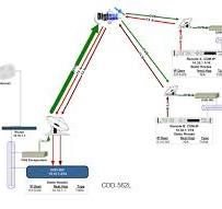 Comtech EF Data CDD-562AL Dual Internet Protocol Demodulator