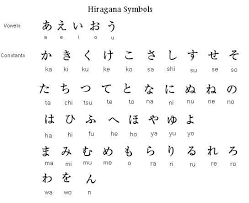 We did not find results for: Learn Japanese Alphabet Learn Japanese Alphabet Letters Learn Japanese Words Japanese Words Japanese Alphabet Letters