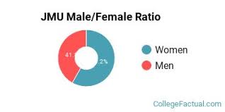 4.6 out of 5 stars. James Madison University Diversity Racial Demographics Other Stats College Factual