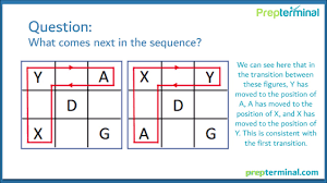 Check spelling or type a new query. Predictive Index Test Inductive Reasoning Youtube